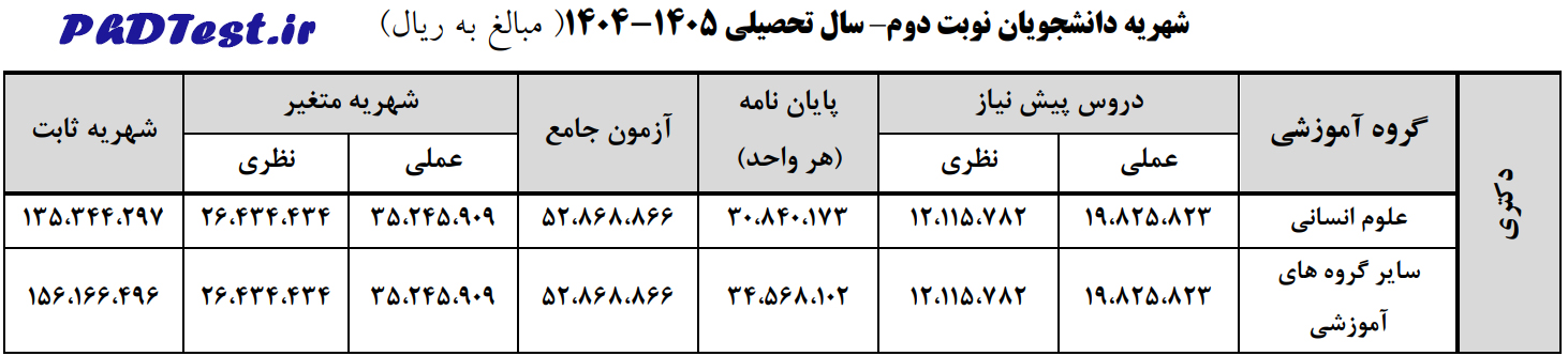 شهریه شبانه دکتری 1404 دانشگاه کاشان