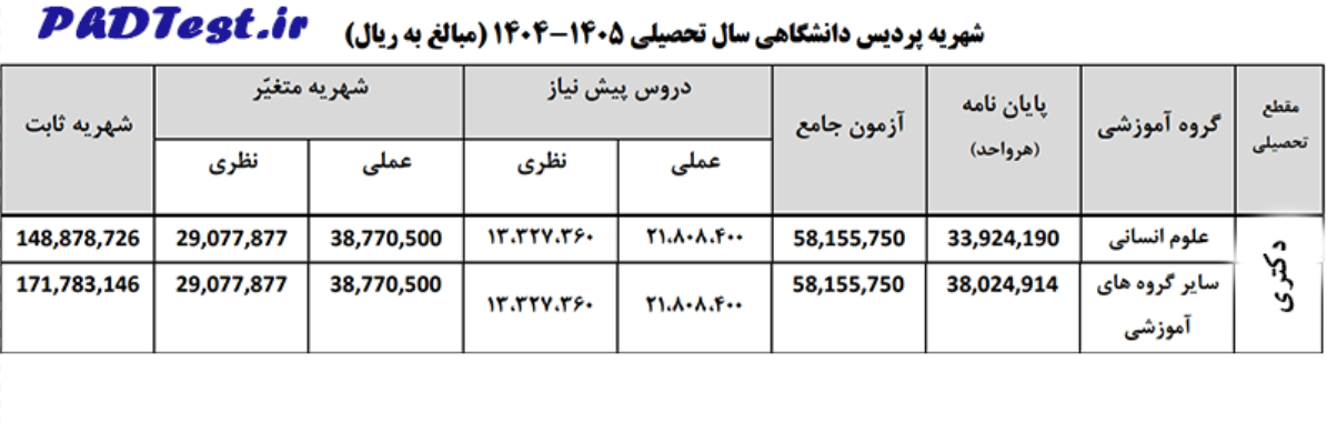 شهریه دکتری پردیس کاشان 1404