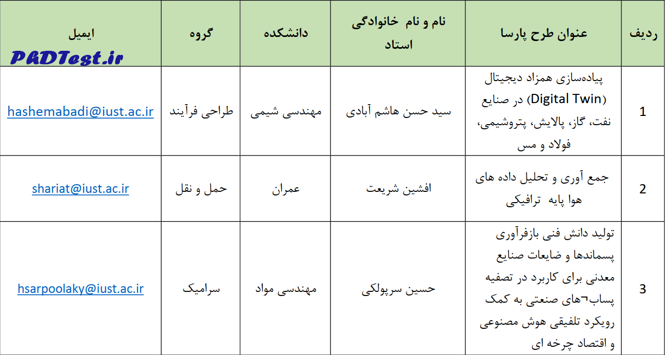 عناوین طرح های دکتری استاد محور ۱۴۰۴ دانشگاه علم و صنعت