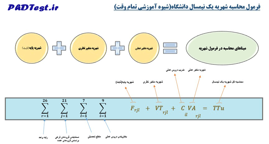 فرمول محاسبه شهریه دانشگاه آزاد