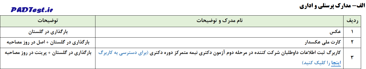 مدارک پرسنلی و اداری مصاحبه دکتری ۱۴۰۴ دانشگاه الزهرا