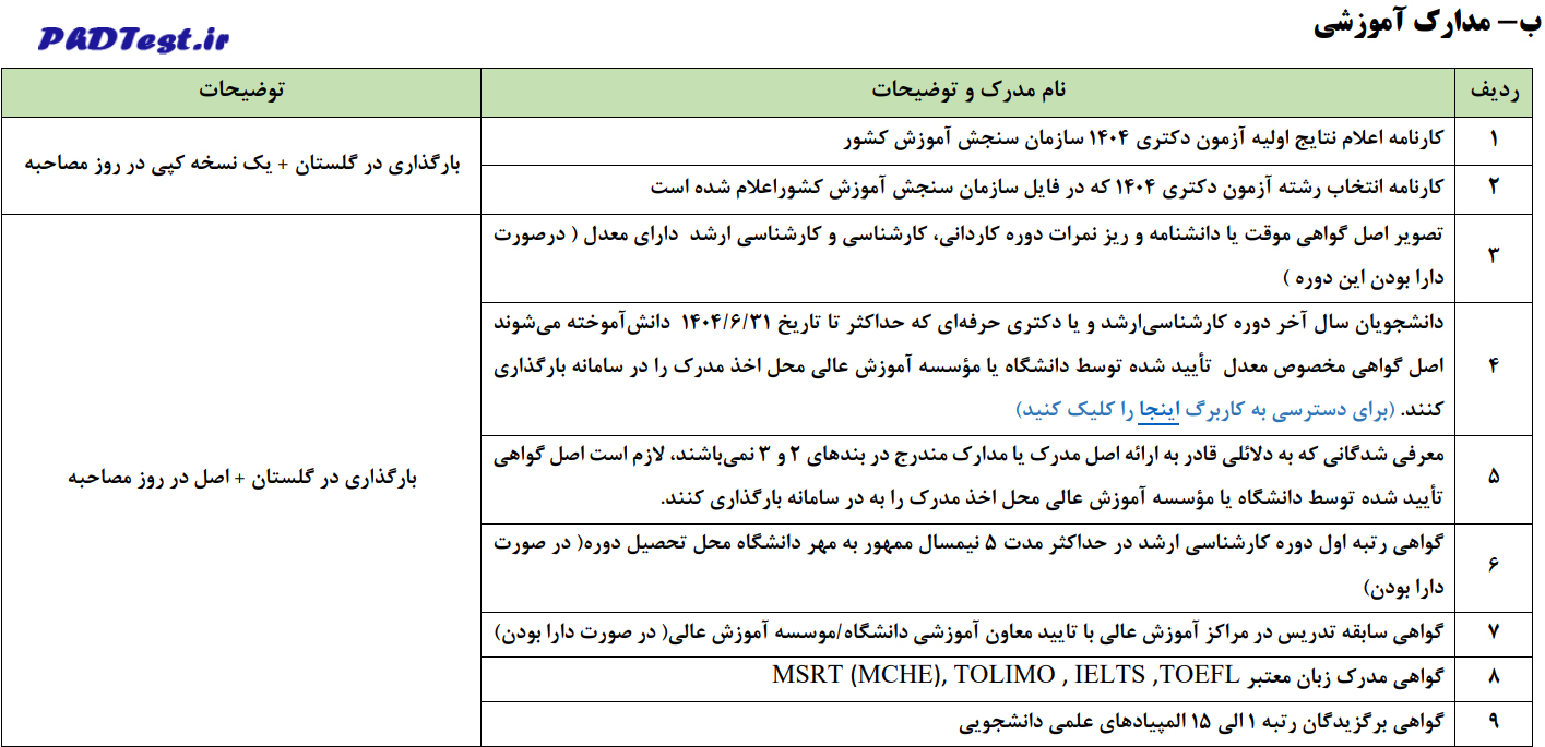 مدارک آموزشی مصاحبه دکتری ۱۴۰۴ دانشگاه الزهرا