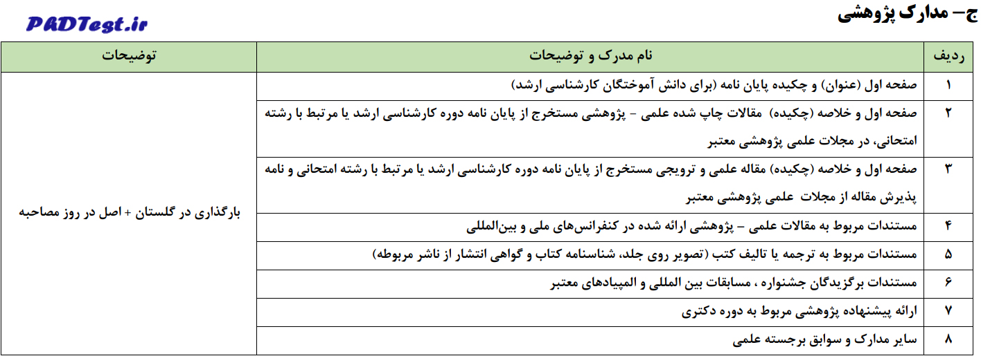 مدارک پژوهشی مصاحبه دکتری ۱۴۰۴ دانشگاه الزهرا
