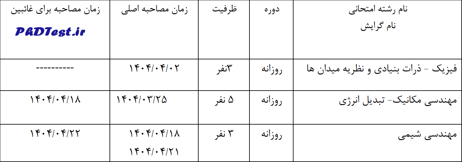 زمان مصاحبه دکتری دانشگاه صنعتی ارومیه 1404