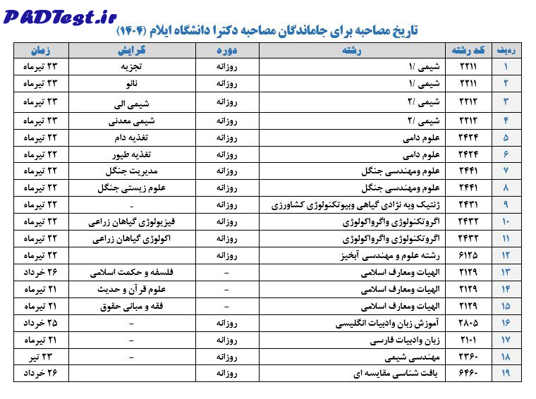 جدول زمان بندی مصاحبه جاماندگان مقطع دکتری دانشگاه لرستان 1404