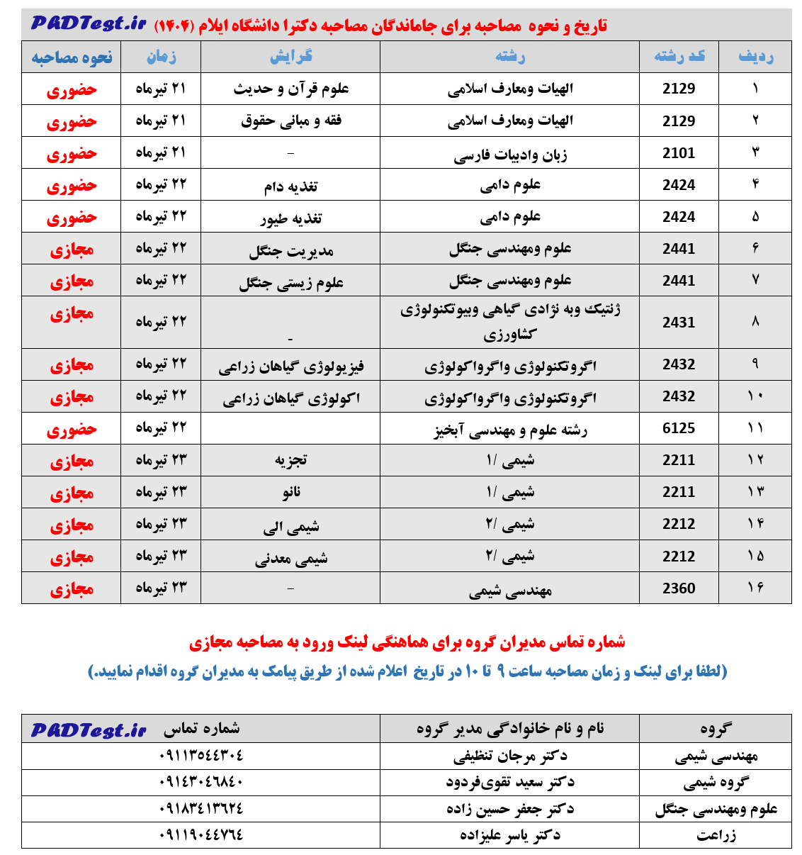 تاریخ، نحوه مصاحبه جا ماندگان مصاحبه دکتری دانشگاه ایلام 1404