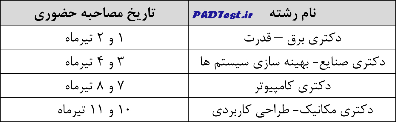 زمان بندی مصاحبه دکتری تخصصی دانشگاه صنعتی قم