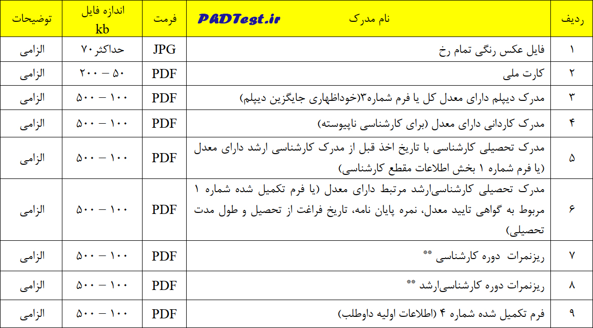 مدارک دکتری استاد محور تربیت مدرس 1404