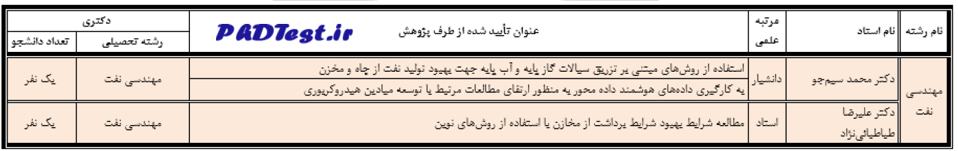 رشته های دکتری استاد محور دانشگاه صنعتی سهند تبریز ۱۴۰۴