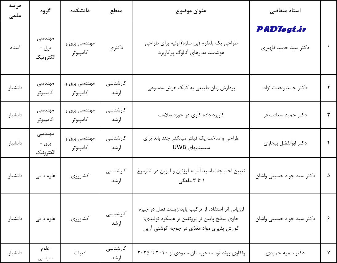 عناوین طرح های دکتری استاد محور ۱۴۰۴ دانشگاه بیرجند