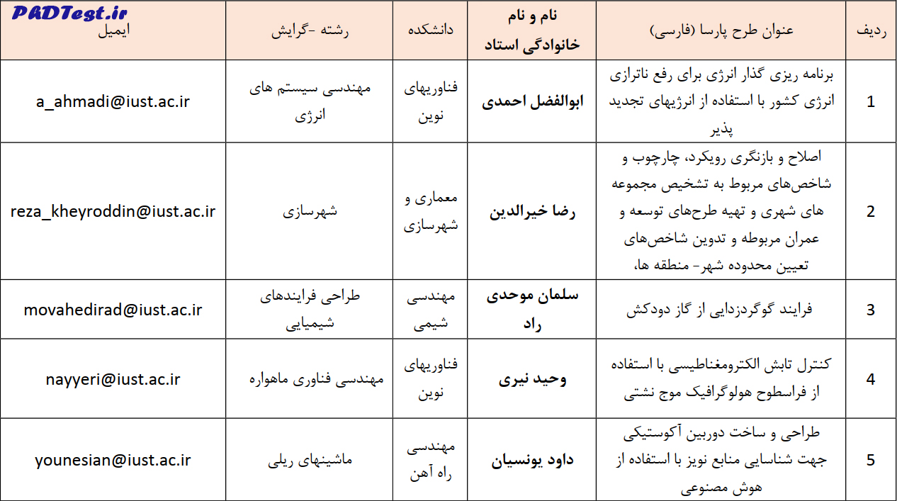 عناوین طرح های دکتری استاد محور ۱۴۰۴ دانشگاه علم و صنعت