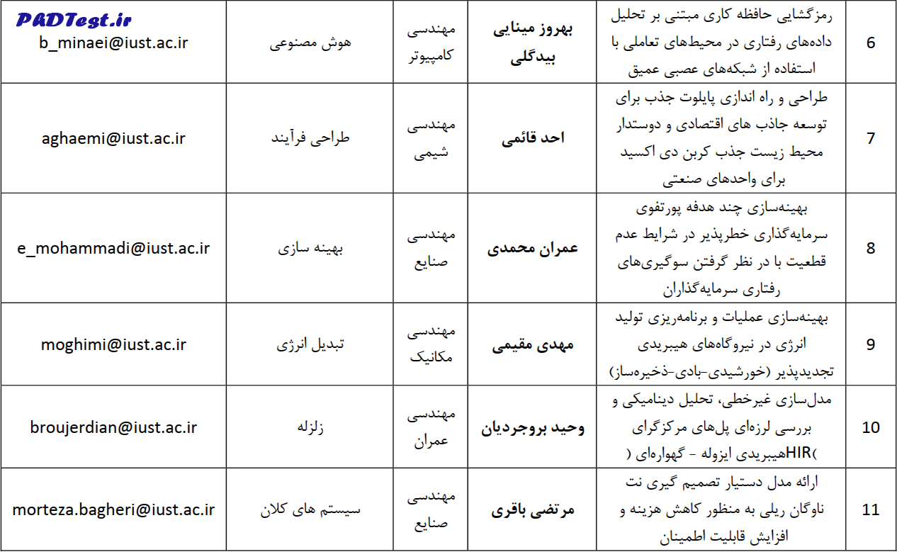 عناوین طرح های دکتری استاد محور دانشگاه علم و صنعت ایران 1404