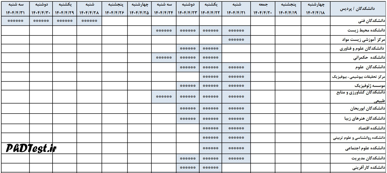 زمان مصاحبه کنکور دکتری دانشگاه تهران ۱۴۰۴