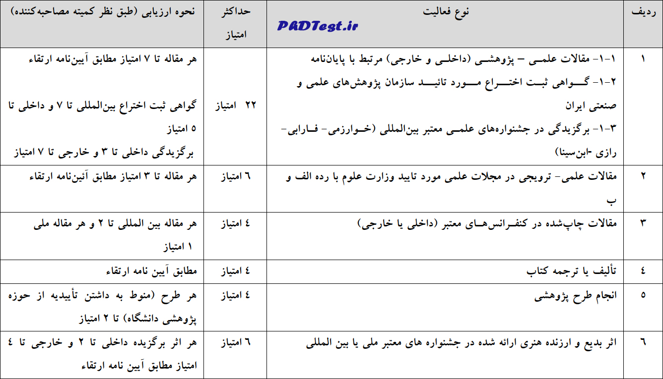جدول ۱- نحوه محاسبه امتیازات پژوهشی دکتری استاد محور میبد