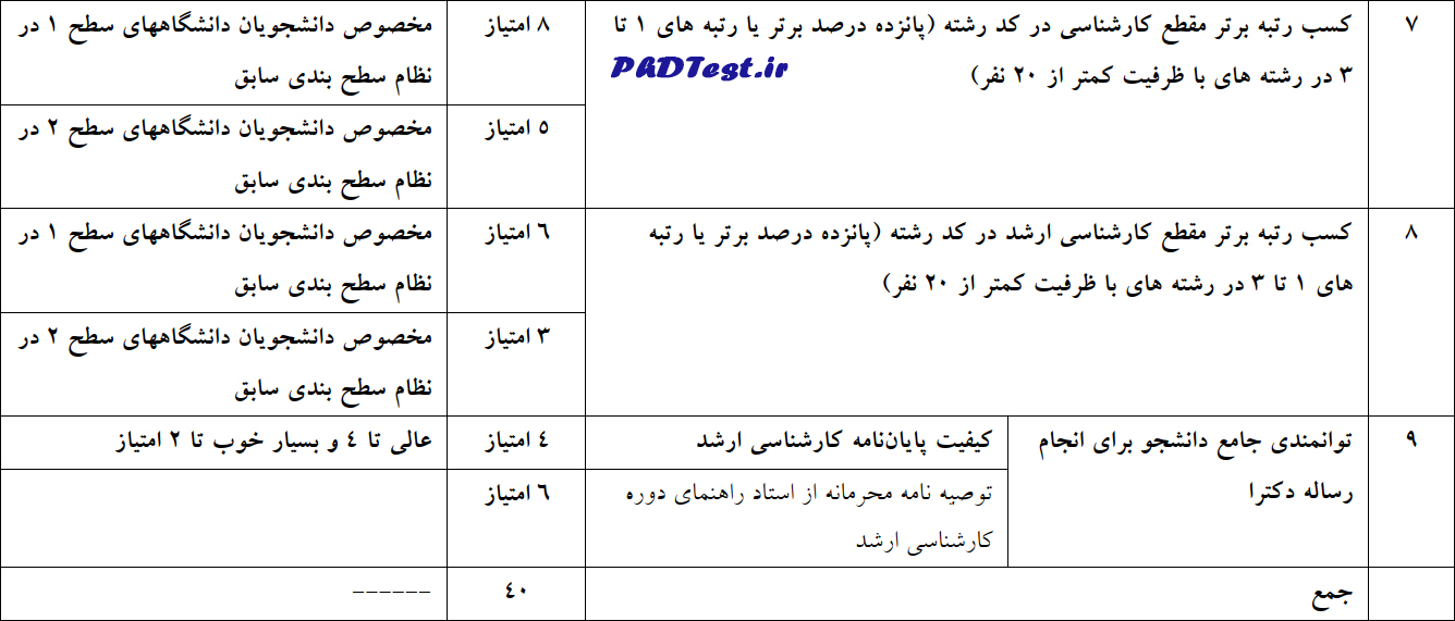 نحوه محاسبه امتیازات پژوهشی دکتری استاد محور میبد 1404