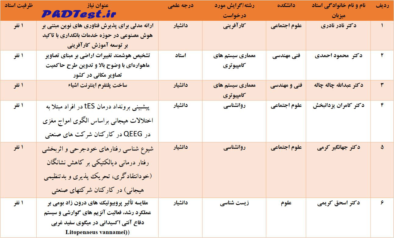 عناوین دکتری استاد محور دانشگاه رازی 1404