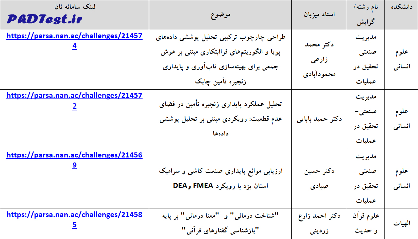 عناوین طرح های دکتری استاد محور ۱۴۰۴ دانشگاه میبد