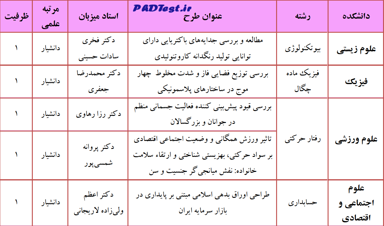 عناوین دکتری استاد محور دانشگاه الزهرا 1404