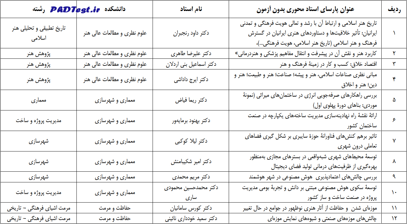 عناوین طرح های دکتری استاد محور ۱۴۰۴ دانشگاه هنر ایران