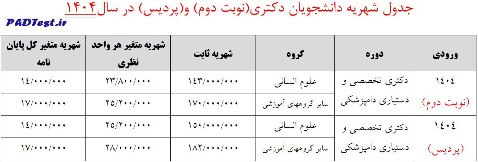 شهریه دکتری دانشگاه ارومیه 1404