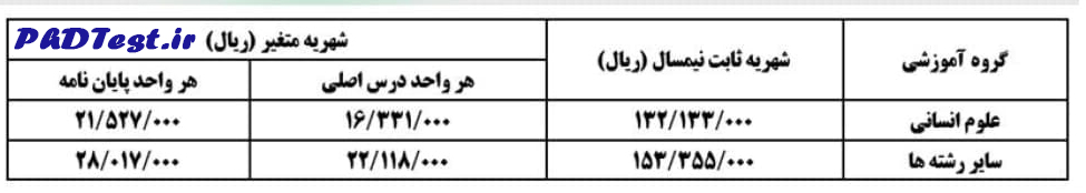 شهریه دکتری شبانه سمنان 1404