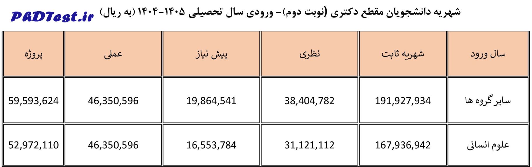 شهریه دکتری شبانه دانشگاه مازندران 1404