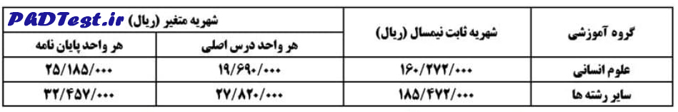 شهریه دکتری پردیس سمنان 1404