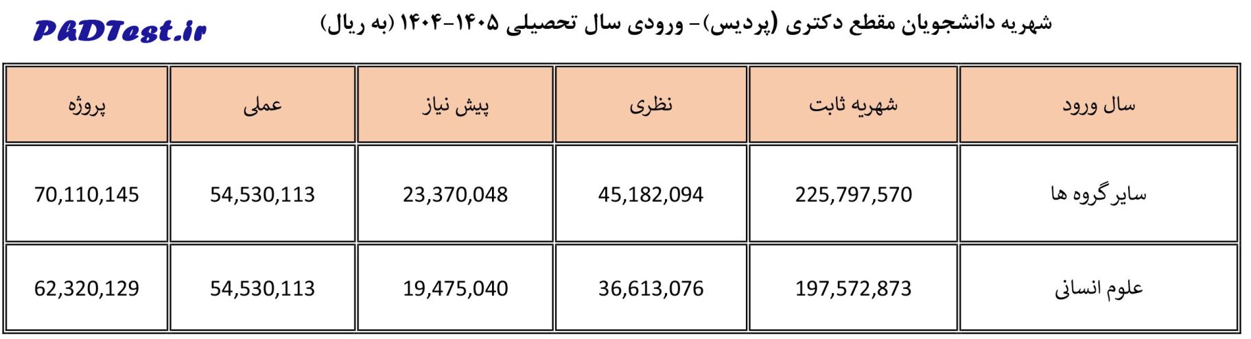 شهریه دکتری پردیس دانشگاه مازندران 1404