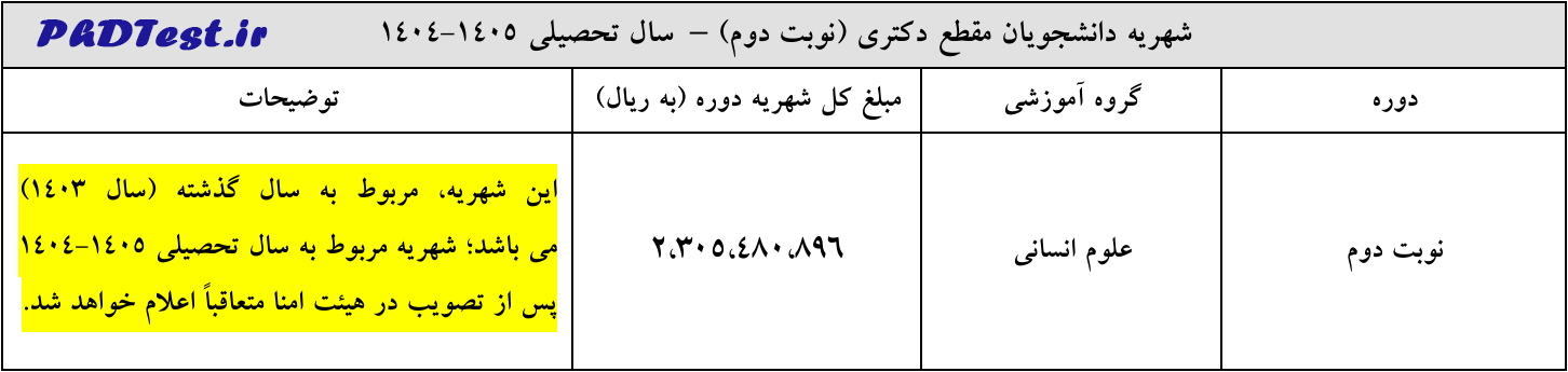شهریه شبانه دکتری دانشگاه معارف 1404