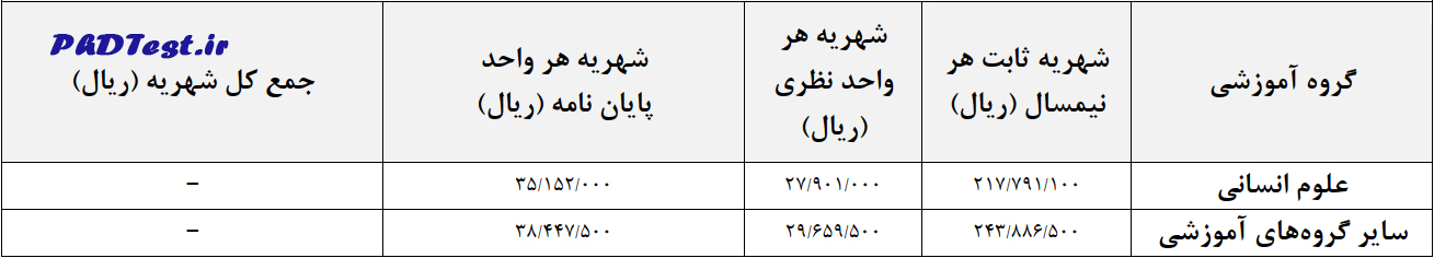 شهریه دکتری شبانه خوارزمی 1404