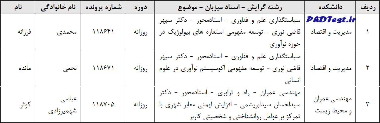 اسامی پذذیرفته شدگان دکتری استاد محور دانشگاه تربیت مدرس 1404