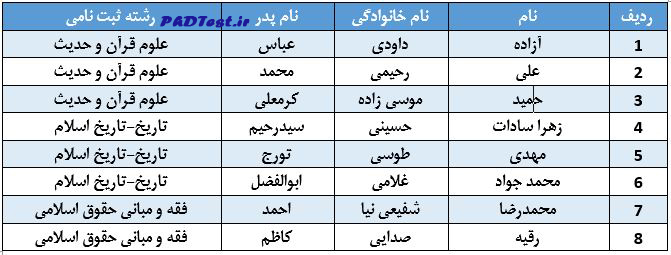 اسامی آزمون اختصاصی دکتری طلاب دانشگاه مذاهب اسلمی 1404