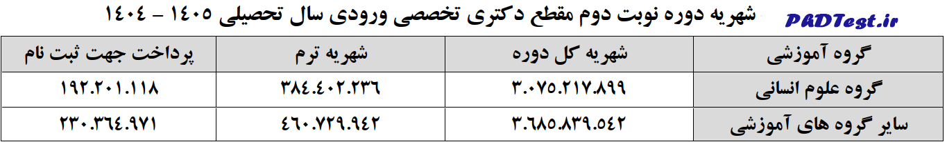 شهریه دکتری شبانه دانشگاه تبریز 1404