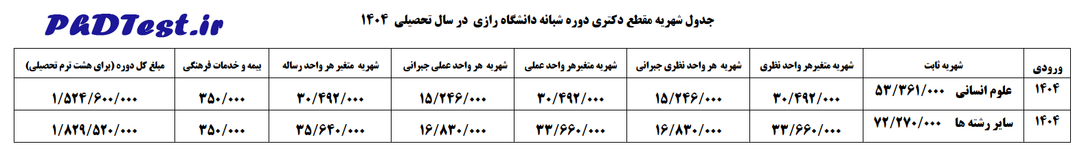 شهریه دکتری پردیس دانشگاه رازی 1404