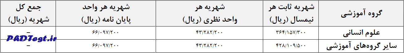 شهریه دکتری پردیس خوارزمی 1404