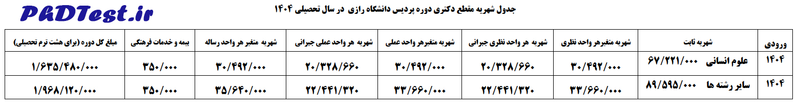 شهریه دکتری شبانه دانشگاه رازی 1404
