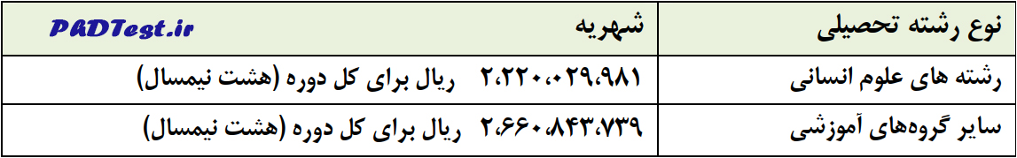 شهریه دکتری پردیس خودگردان دانشگاه شهید مدنی 1404