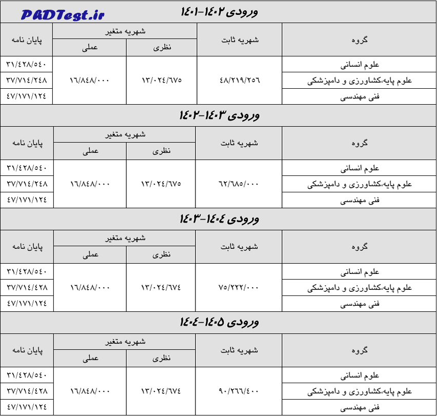 شهریه دکتری شبانه دانشگاه شهید چمران اهواز ۱۴۰۴
