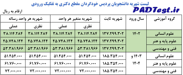 شهریه دکتری پردیس الزهرا ۱۴۰۴