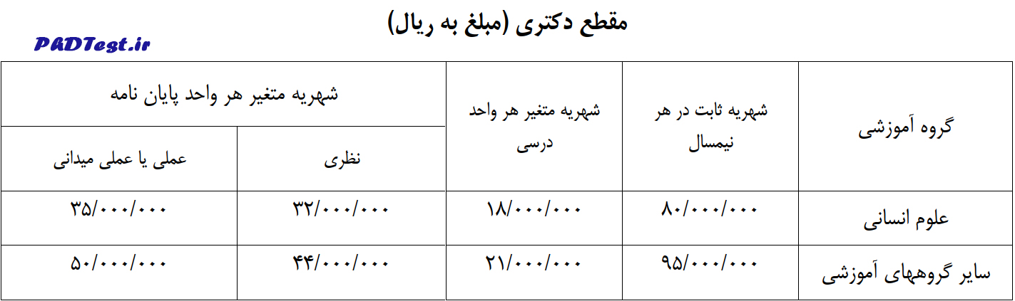 شهریه دکتری نوبت دوم دانشگاه یاسوج 1404-1405