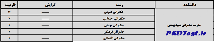 جدول ظرفیت پذیرش رشته های حکمرانی مقطع دکتری