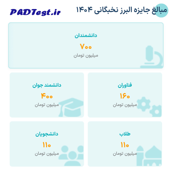 مبلغ جایزه البرز 1404