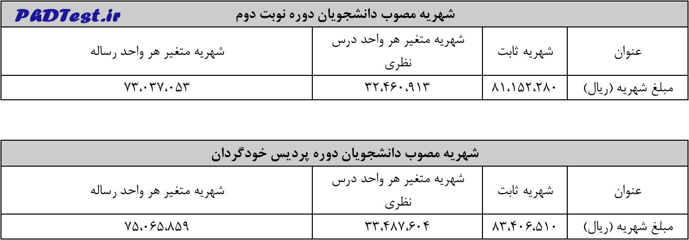 شهریه دکتری نوبت دوم پردیس دانشگاه صنعتی تبریز 1404