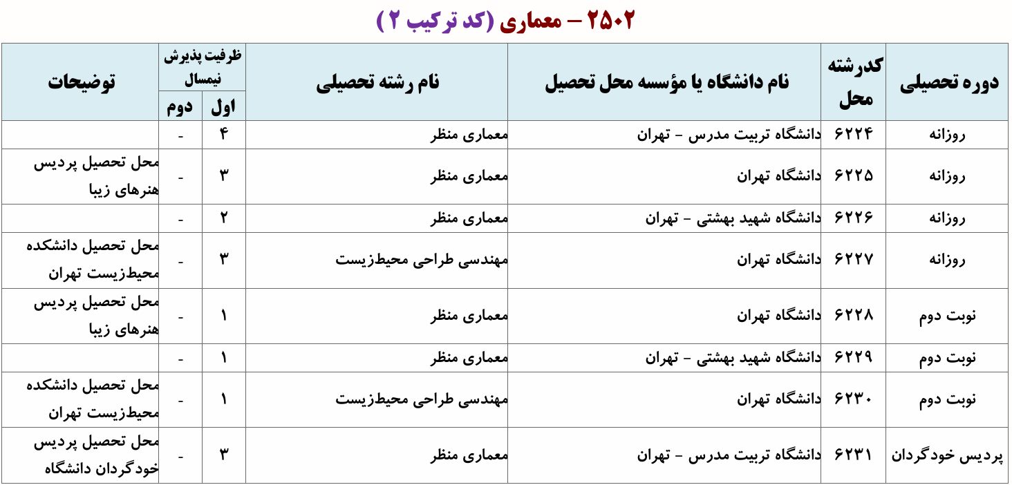 دانشگاه های دارای پذیرش دکتری ﻣﻌﻤﺎری منظر