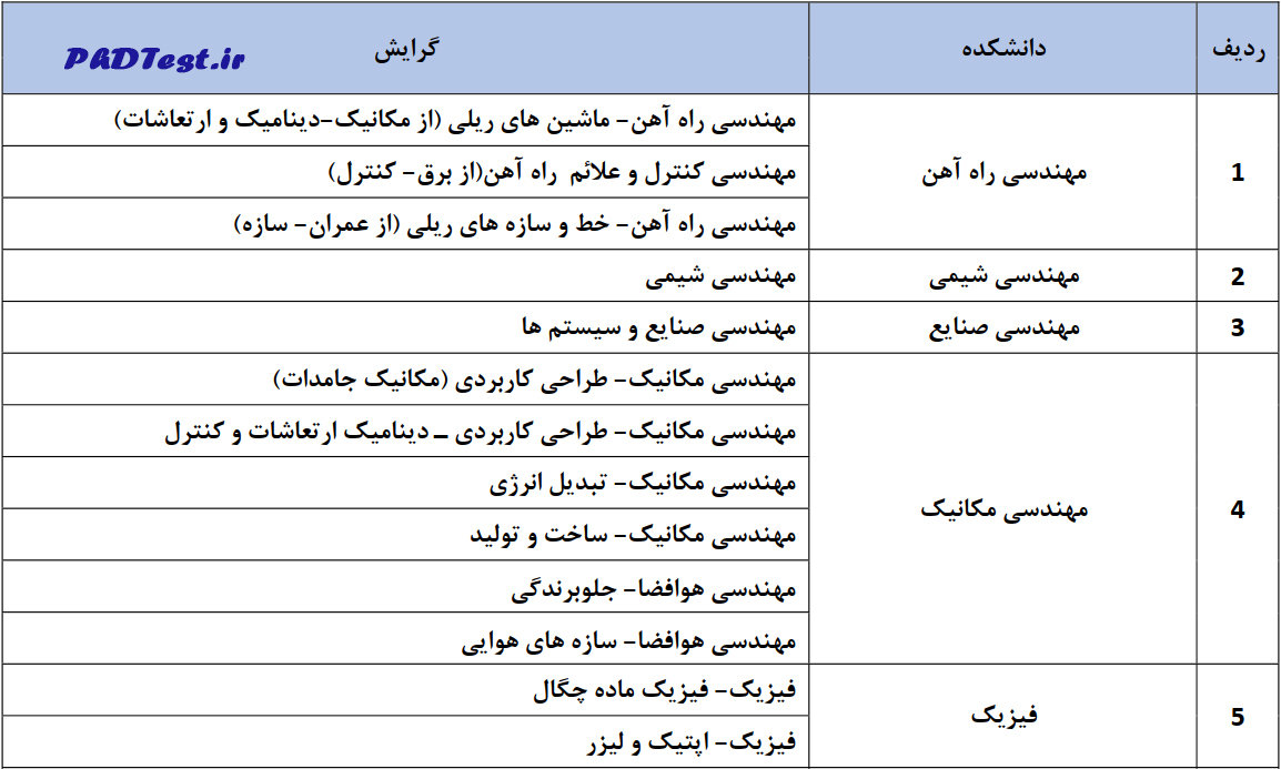 رشته‌های دکتری بدون آزمون ۱۴۰۵ دانشگاه علم و صنعت