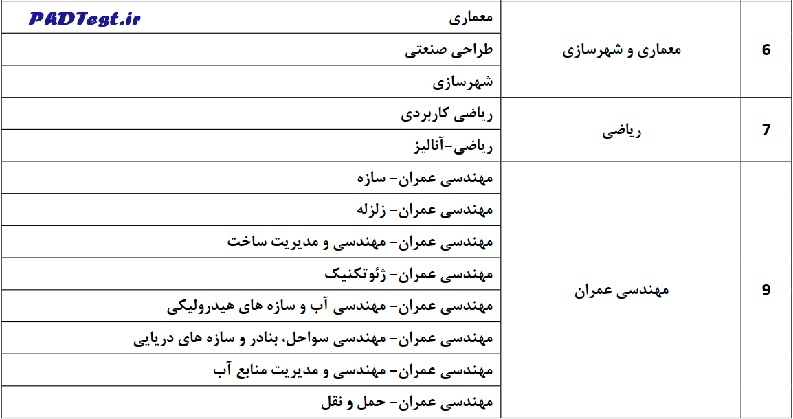 رشته‌های دکتری استعداد درخشان ۱۴۰۵ دانشگاه علم و صنعت