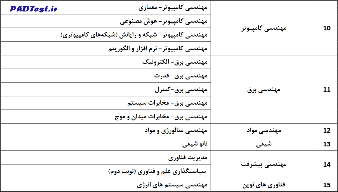 رشته‌های دکتری بدون آزمون استعداد درخشان ۱۴۰۵ دانشگاه علم و صنعت