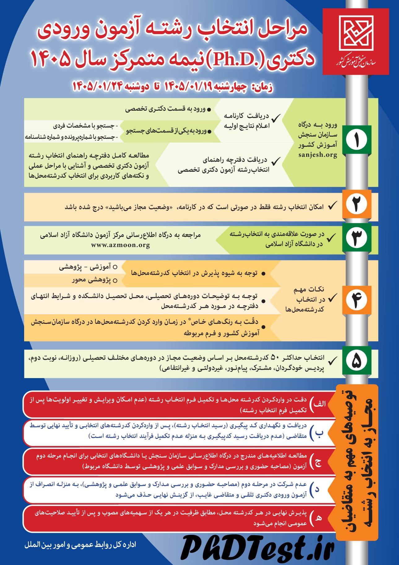 اینفوگرافیک مراحل انتخاب رشته دکتری ۱۴۰۵