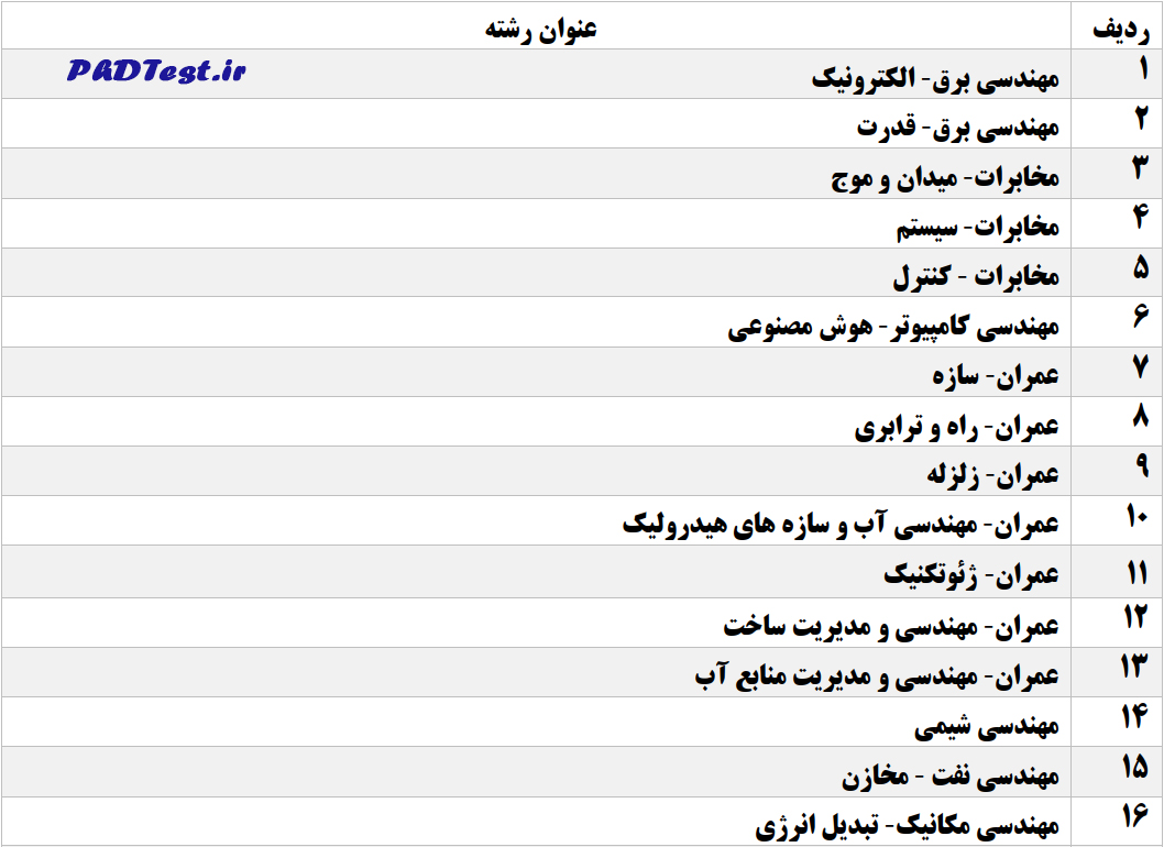 رشته‌های دکتری بدون آزمون ۱۴۰۵ دانشگاه سمنان