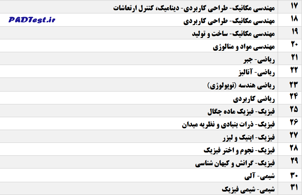 رشته‌های دکتری بدون آزمون دانشگاه سمنان 1405